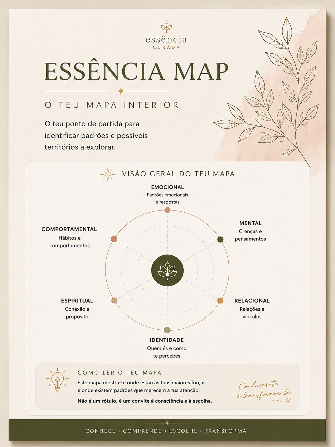 Mockup do Essência Map, o mapa interior da Essência Curada
